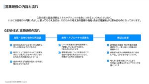 営業支援　フロー