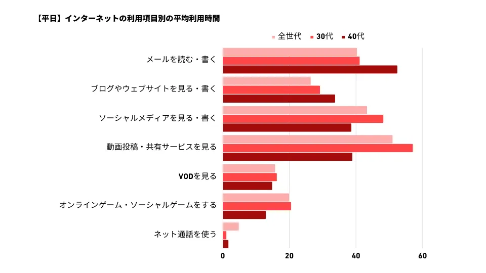 メールマーケティング